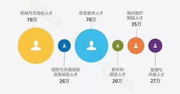 差在哪兒？深扒中國制造業(yè)背后的信息技術(shù)真相